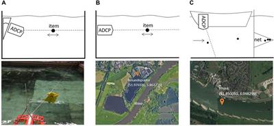 Detection of suspended macroplastics using acoustic doppler current profiler (ADCP) echo